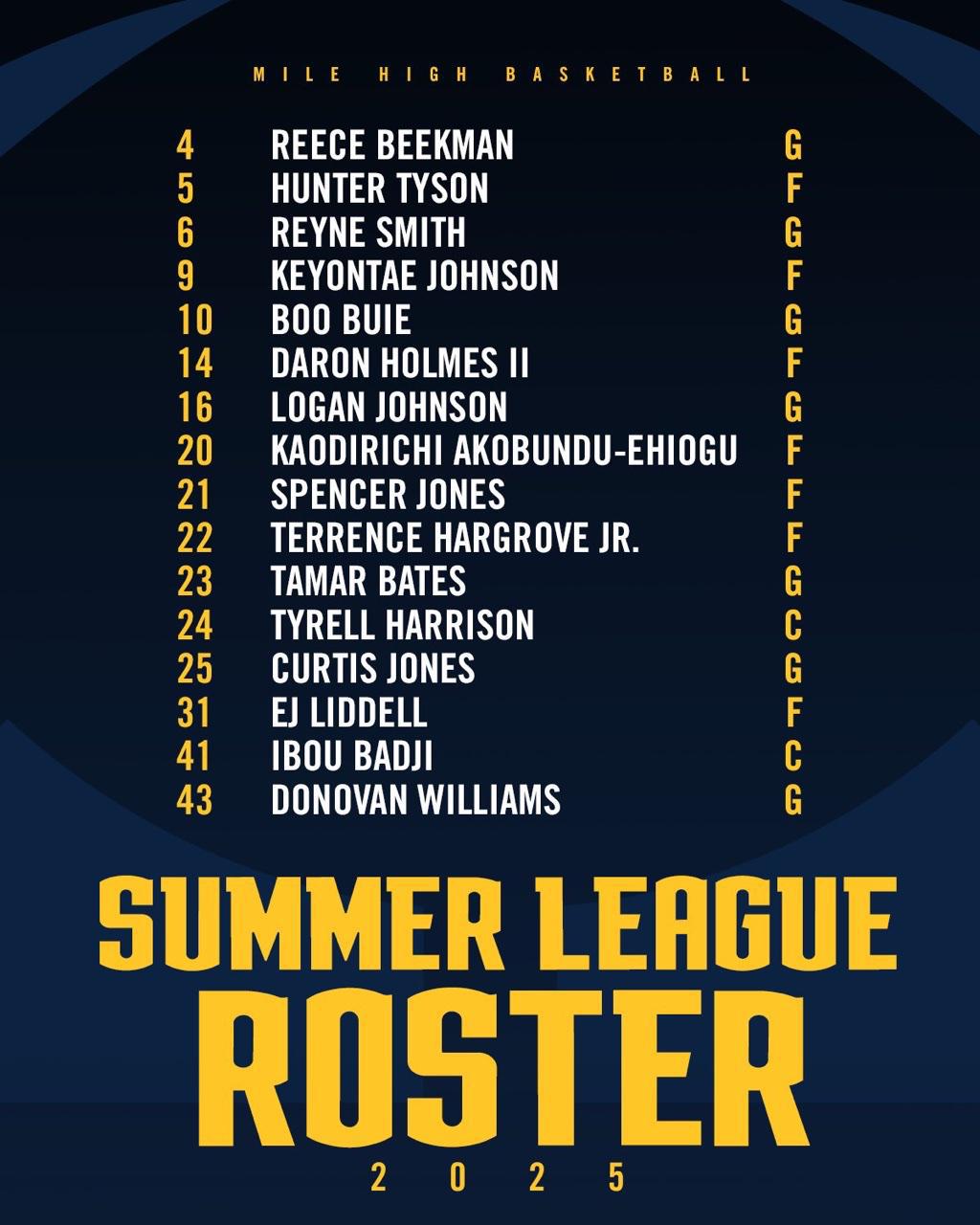 kaiyun-掘金官方公布夏季联赛阵容：伤愈的霍姆斯领衔，前上海外援多威在列