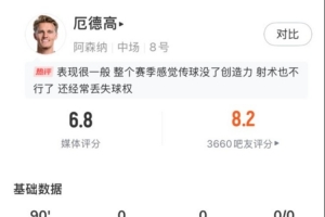 战旧主！厄德高数据：0次射门、0次关键传球，获评6.8分