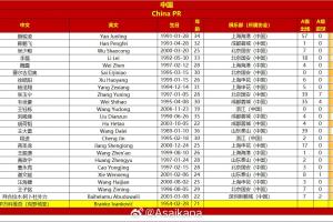 开云体育下载-国足战澳大利亚23人名单:王钰栋首次入选,李源一落选塞鸟在列