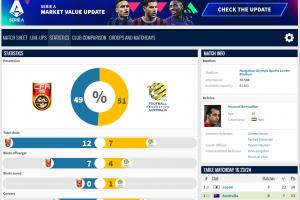 2026年世界杯亚洲区预选赛，中国0-2澳大利亚比赛报告 ​​​