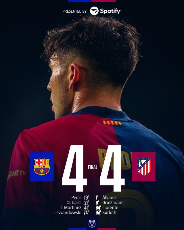 kaiyun-【国王杯】巴萨让二追四又遭绝平，主场4比4战平马竞